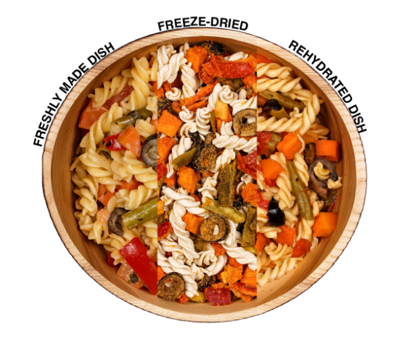 Dehydrated or Freeze-dried outdoor meals - what is the difference and