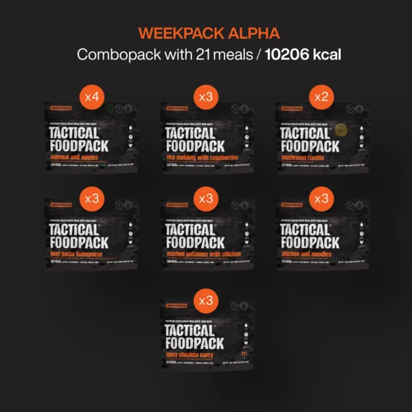 Tactical Foodpack Weekpack Alpha contents