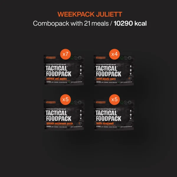 Tactical Foodpack Weekpack Juliett contents