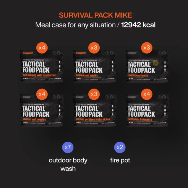 Emergency Food Supply Survival Pack Mike contents